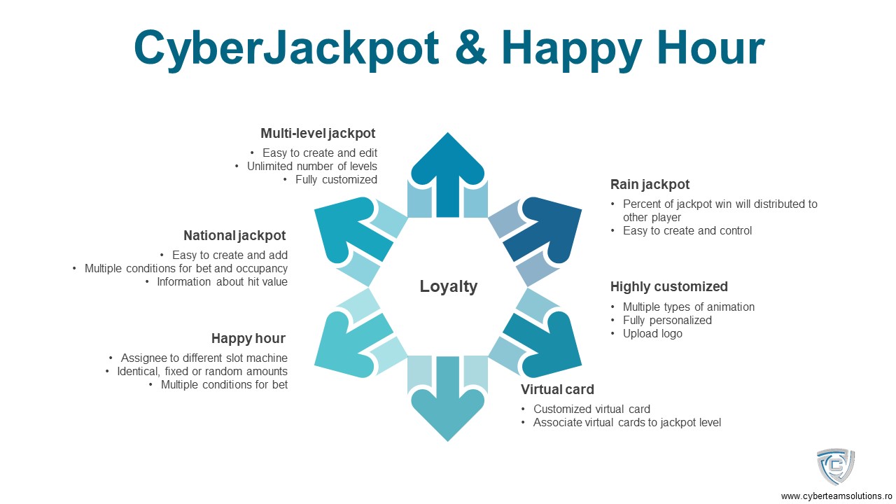 Jackpot & Happy-Hour