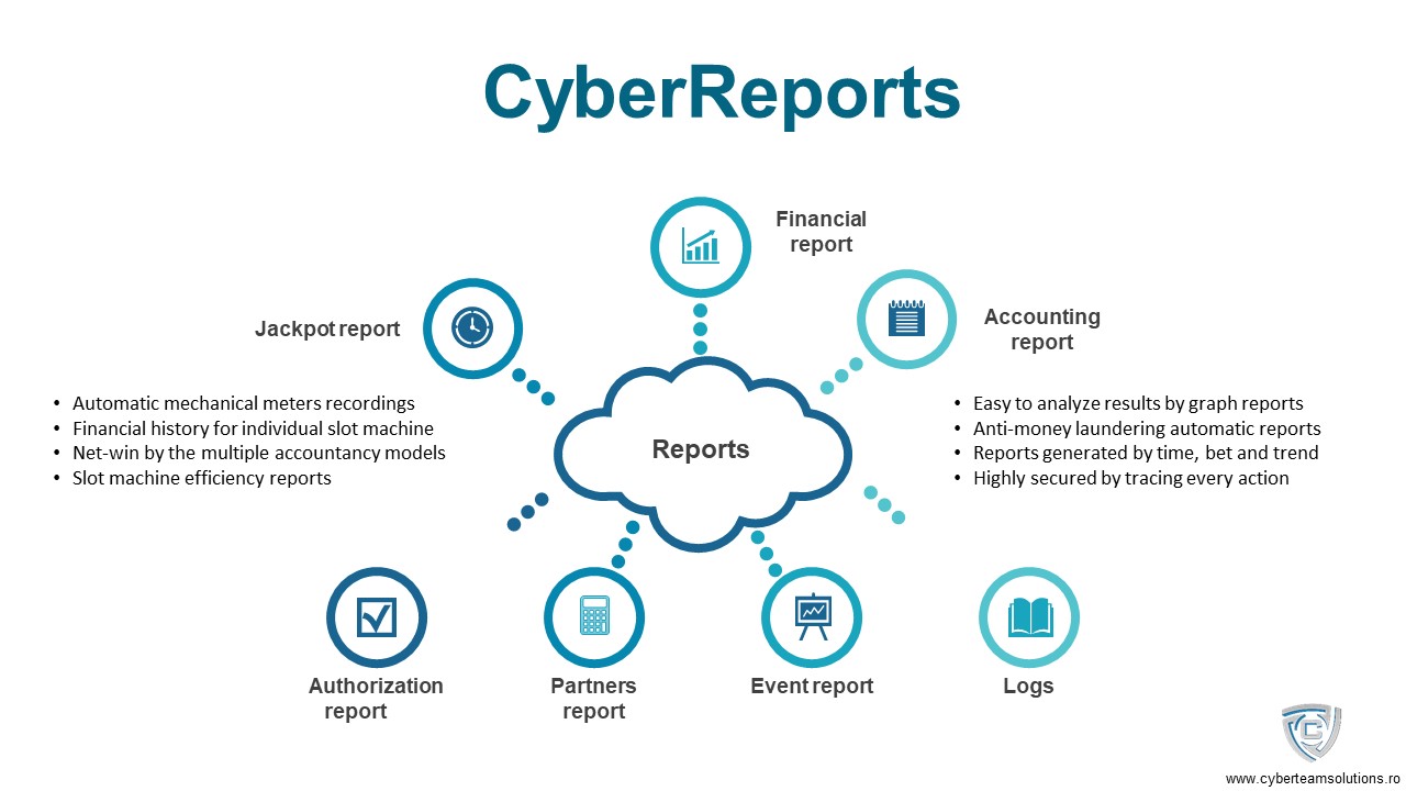 Cyber Reports