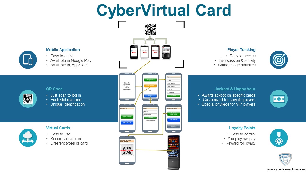 CyberVirtual-Card