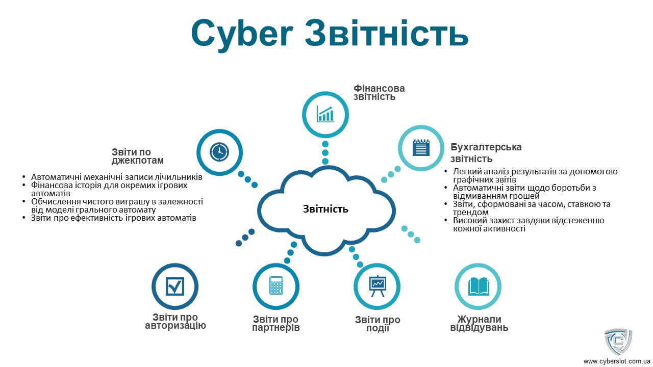 Cyber Звітність